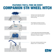 20K Companion OEM Fifth Wheel Hitch - Compatible with 2020-2026 /GM OEM Puck System - RVK3710
