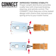 Connect™ Weight Distribution Hitch