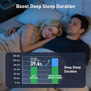 Extra Firm Mattress Topper Queen: 4" Dual Firmness Medium & Extra Firm