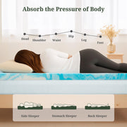 4 Inch Twin Mattress Topper, Ventilated Gel Memory Foam Mattress Bed Pad Pressure Relief | Body Support Mattress Bed Topper | CertiPUR-US certified | Blue