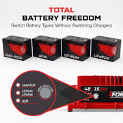 48 Volt Golf Cart Battery Charger for Club Car Precedent & DS Golf Carts - 48V 15AMP for Lead Acid, LiFePO4, Lithium Batteries