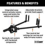 17501 TruTrack 4P Weight Distribution Hitch, Sway Control, 15,000 lb