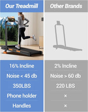 16% Walking Pad Treadmill with Incline, Foldable Treadmill with Handle Bar