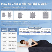 Knitted Weighted Blanket - 60"x80" 20lbs Queen Size Cooling Chunky Knit Heavy Blanket for Adults Cable Yarn Knit Decorative No Beads Soft Cozy and Cooling Weighted Throw Machine Washable