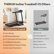 Incline Treadmill, Treadmills for Running and Walking, 300 lbs Weight Capacity Folding Treadmill with 0-15% Auto Incline, Wide Belt, 3.5 HP, App, Heart Rate