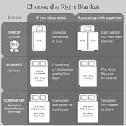 Weighted Blanket for Adults 20 lb Full/Queen (Navy Blue, 60"x80")