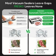 Automatic Vacuum Sealer for Food, Continuous Seal 40 Bags in 20 Mins Hands-Free Operation Food Sealer, Built-in Cutter & Roll Storage, Powerful Suction for Meal Prep & Bulk Food Storage