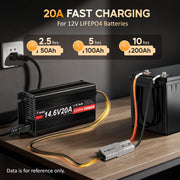12V 20A Lithium Battery Charger for 14.6V LiFePO4 Batteries 0V Activation, Multi-protection, with Anderson Connector, for 14.6V Lifepo4 Batteries of RV, Boat and Solar Systems